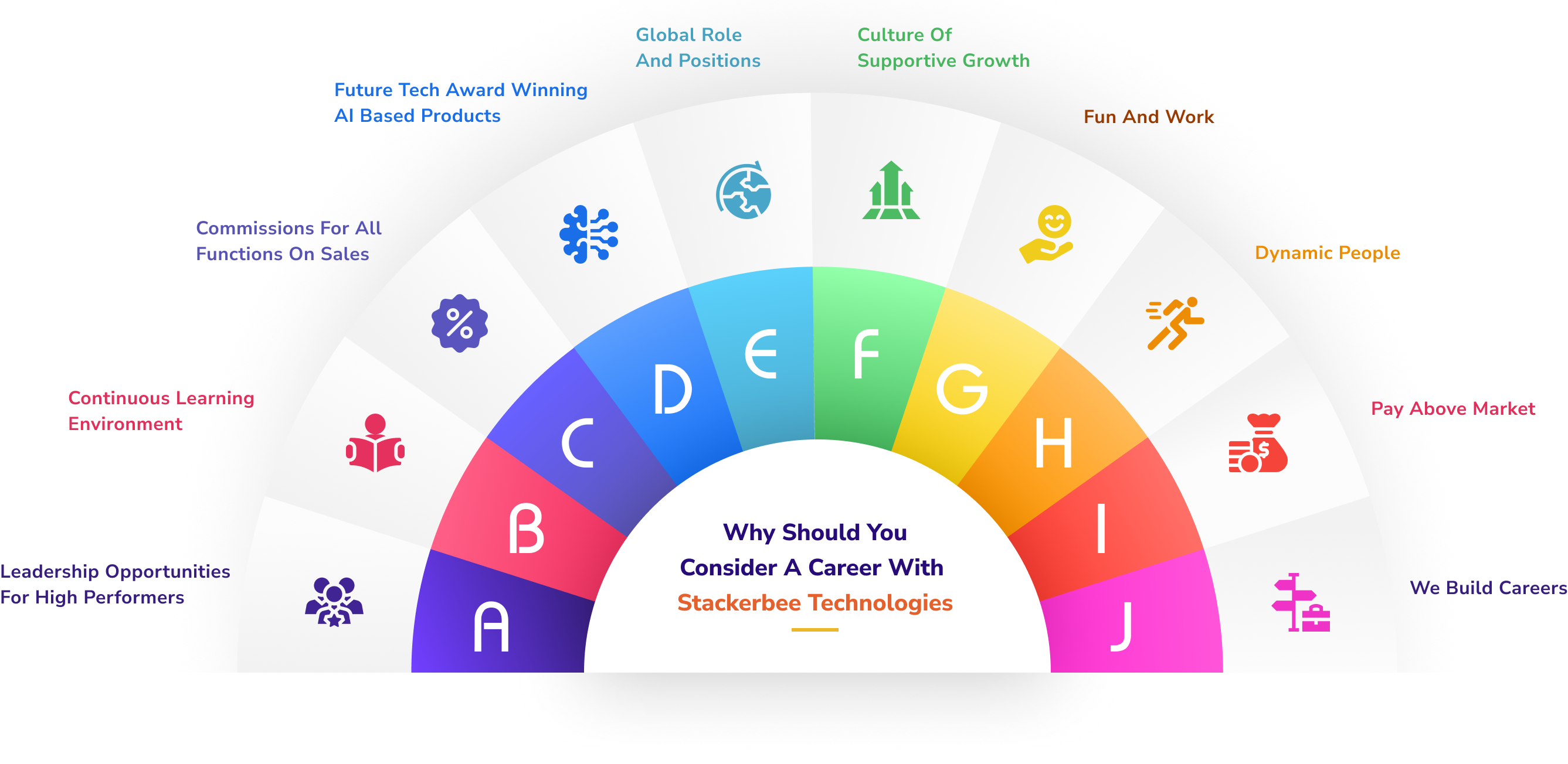 career